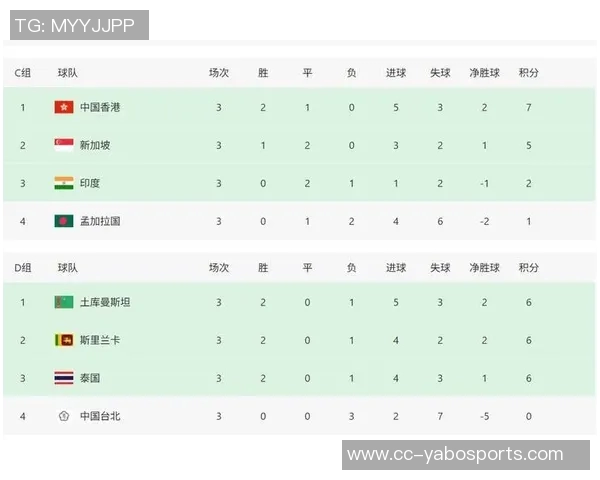 亚预赛中国香港对阵孟加拉首发阵容公布陈晋一安永佳领衔李小恒待命 亚预赛中国香港对阵孟加拉首发阵容公布陈晋一安永佳领衔李小恒待命