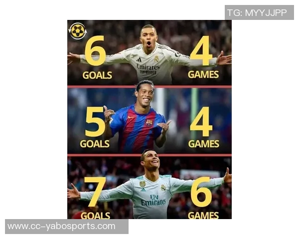 21世纪西班牙国家德比连续破门三人揭秘:姆巴佩C罗小罗的传奇时刻 21世纪西班牙国家德比连续破门三人揭秘:姆巴佩C罗小罗的传奇时刻